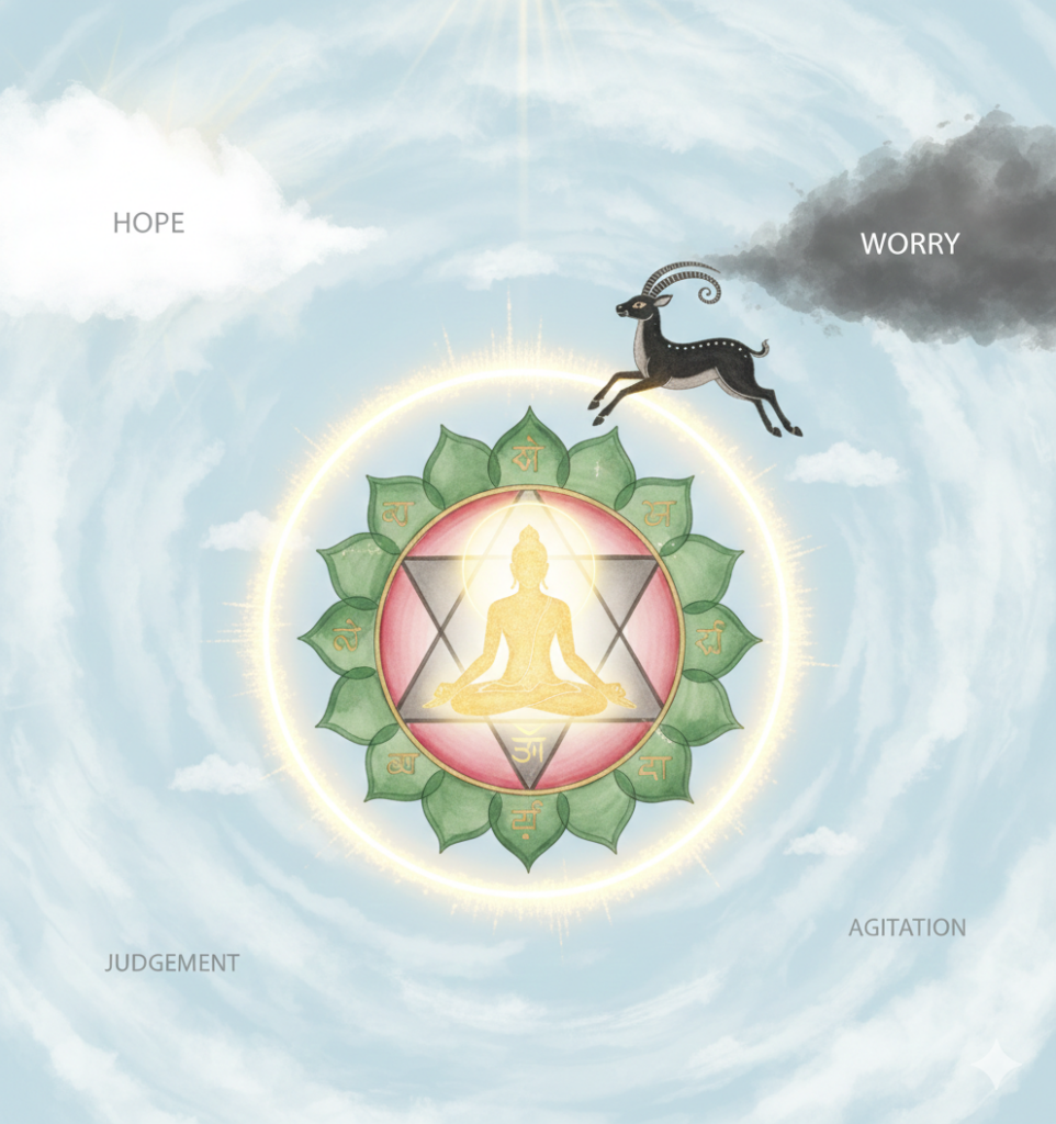 A serene, light-blue celestial study map representing the Anahata heart chakra as the sky of the heart. At the center, a golden meditating yogi sits inside a six-pointed Shatkona star encircled by green petals inscribed with traditional Sanskrit characters. Above the glowing central mandala, a black antelope with long, curved horns leaps through the air. The surrounding sky features a white cloud on the upper left labeled Hope, a dark storm cloud on the upper right labeled Worry, and the words Judgement and Agitation subtly placed in the lower corners.