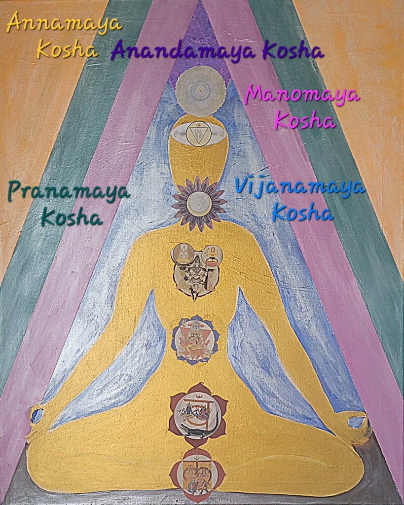 An expressive acrylic and metallic gold painting illustrating the five koshas (sheaths of existence) layered around a golden silhouette of a figure seated in a meditative lotus posture. Colorful geometric chevrons rise in the background, labeled in stylized, colorful typography with the names of the sheaths: Annamaya Kosha, Pranamaya Kosha, Manomaya Kosha, Vijnanamaya Kosha, and Anandamaya Kosha. Finely detailed chakra wheels are aligned along the central axis of the torso, starting from the base up to a radiant crown mandala.